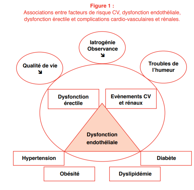 symptome bande mou